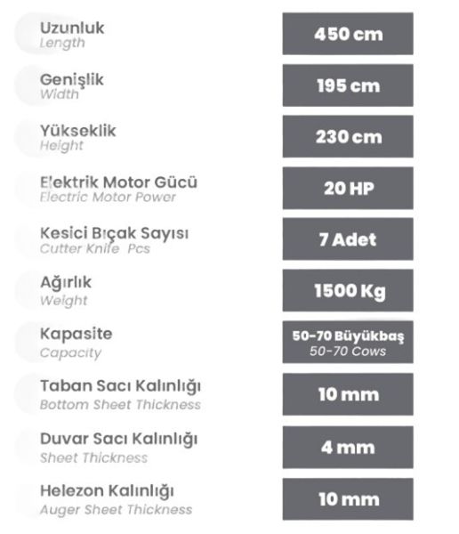 Burkon 4m³ 380V ve Traktör Şaftlı Çekilir Yem Karma Makinesi