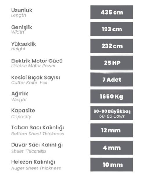 Burkon 5m³ 380V ve Traktör Şaftlı Çekilir Yem Karma Makinesi