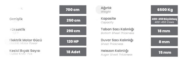 Burkon 24m³ Yem Karma Makinesi