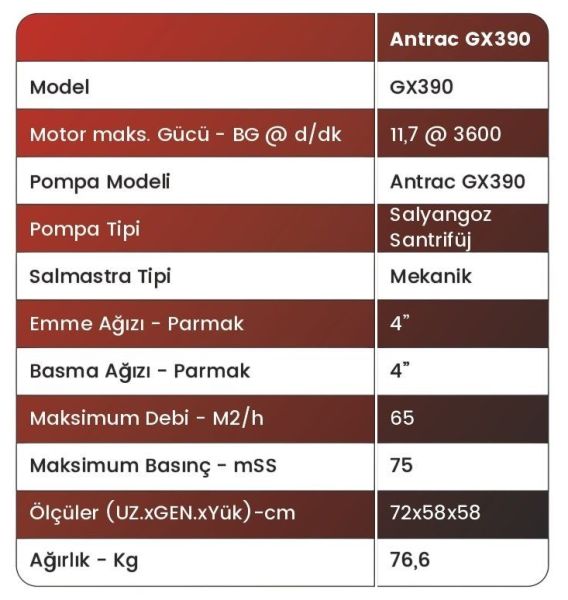Antrac GX390 İpli 4'' inç Honda Motorlu 13 HP Benzinli Motopomp Su Motoru