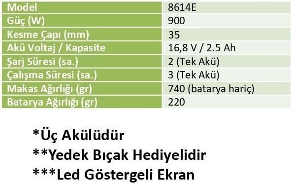 Zimastar SC-8614E 35mm Akülü Budama Makası