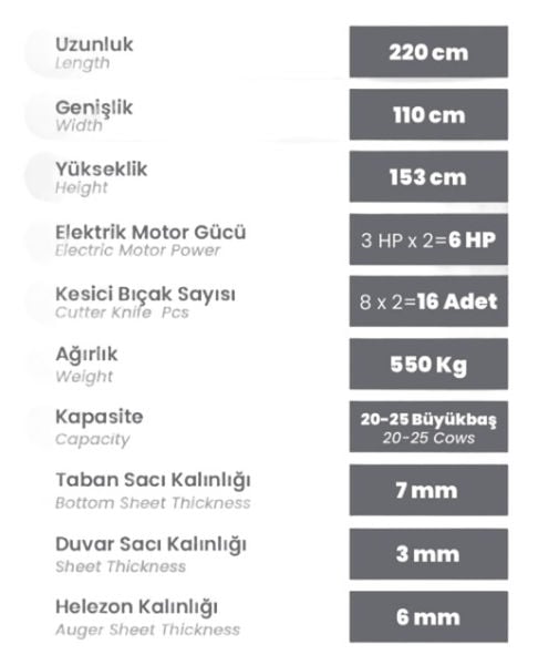 Burkon 1,8m³ Yem Karma Makinesi 220V