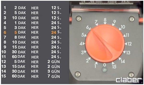 Claber 8422 Aquauno Logica Timer / Zamanlayıcı