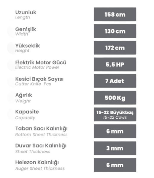 Burkon 1.5m³ 380V Yem Karma Makinesi
